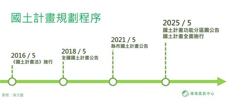 城鄉發展地區第一類可以蓋房子嗎|九個Q&A一次看懂「縣市國土計畫」：如果我家被劃入。